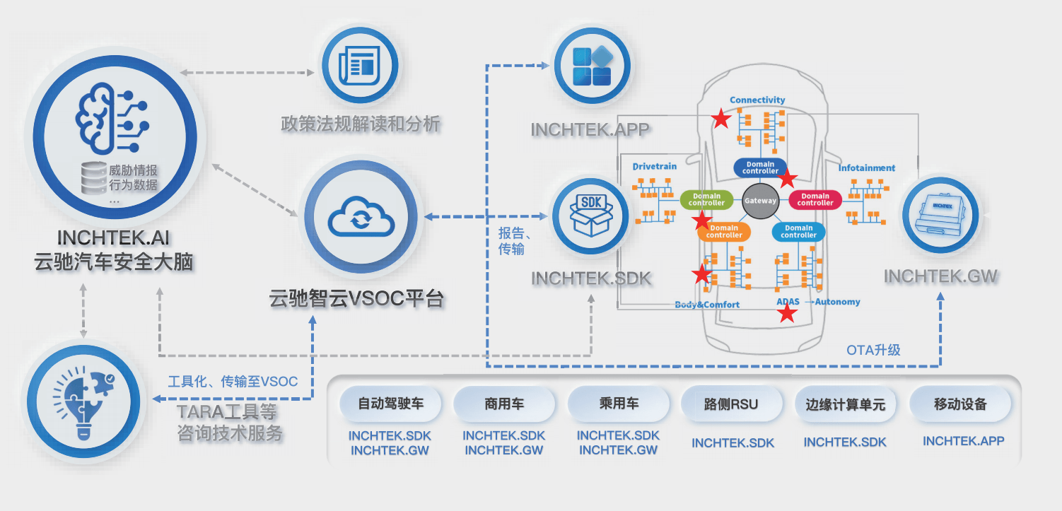 頻頻獲獎 新銳企業(yè)如何在智能汽車安全軟件開發(fā)領域脫穎而出