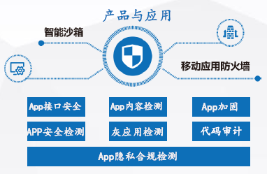 通付盾再獲認可，連續入圍安全牛《中國網絡安全行業全景圖》五大安全領域